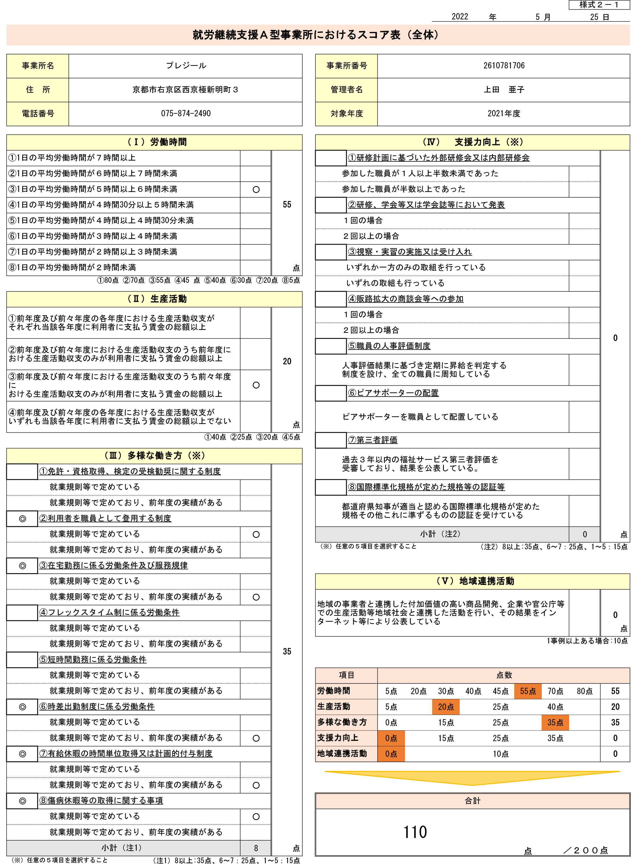 スコア表公表様式2-1（R4年度）1
